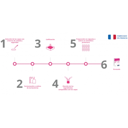 LACTIBIANE TOLERANCE PILEJE 2,5 G 30 CAPSULAS