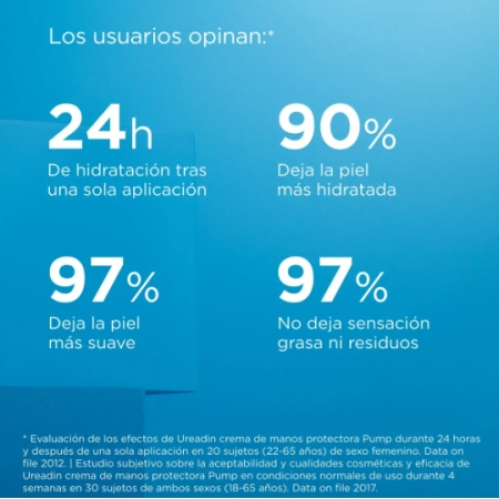 UREADIN MANOS HAND CREAM PUMP DOSIFICADOR 200 ML
