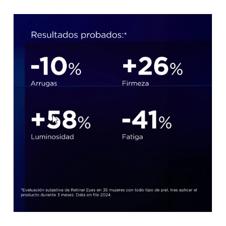 ISDINCEUTICS RETINAL EYES 20ML