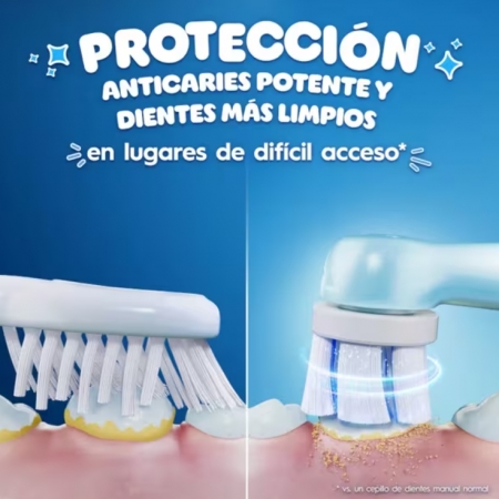 ORAL-B KIDS IO STITCH 2 RECAMBIOS