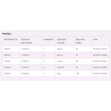 CORYSAN CANULA GUEDEL RÜSCH  N- 2  85 CM