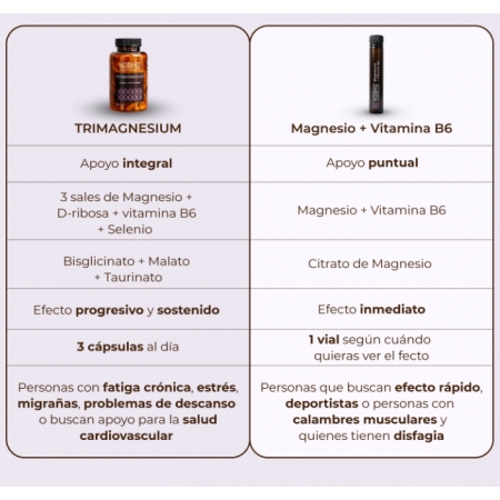 KOBHO TRIMAGNESIUM 90 CAPSULAS