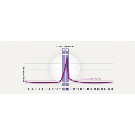 CLEARBLUE PRUEBA DE OVULACION DIGITAL 20 TIRAS